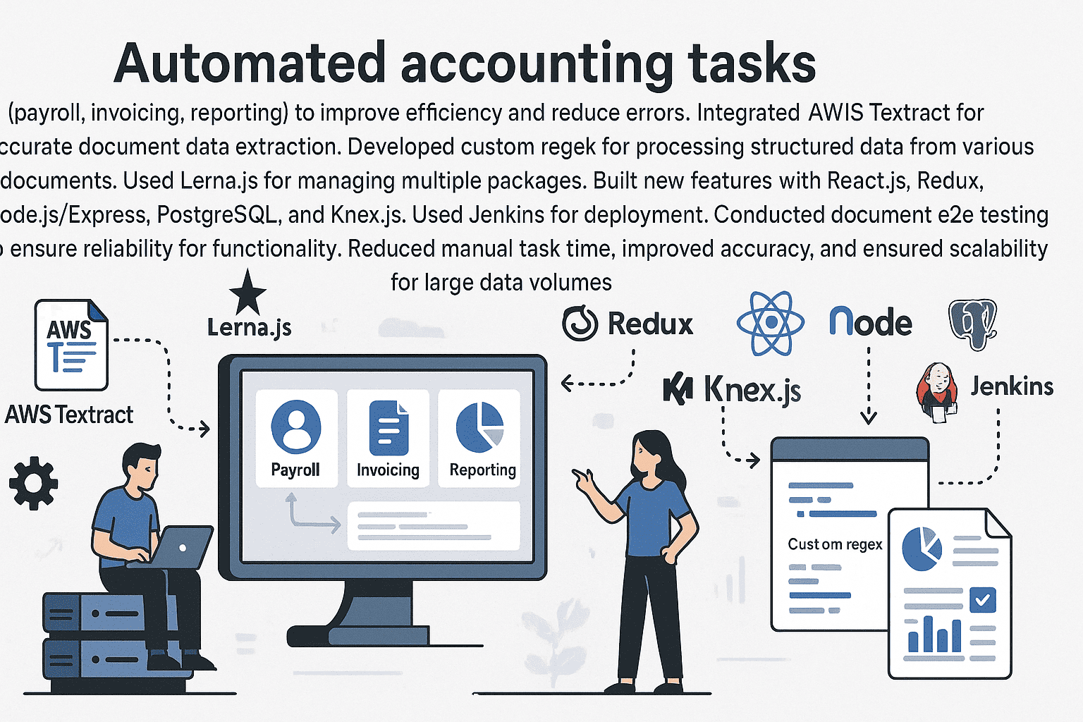 Report Automation